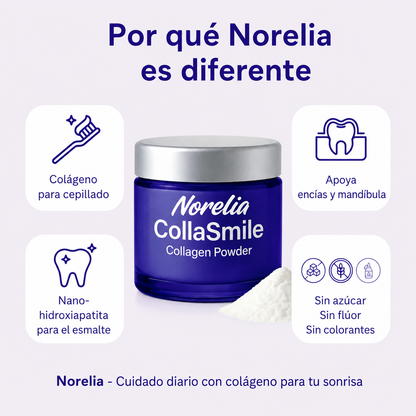 Colágeno gingival Norelia: Retracción de encías y regeneración de tejidos.