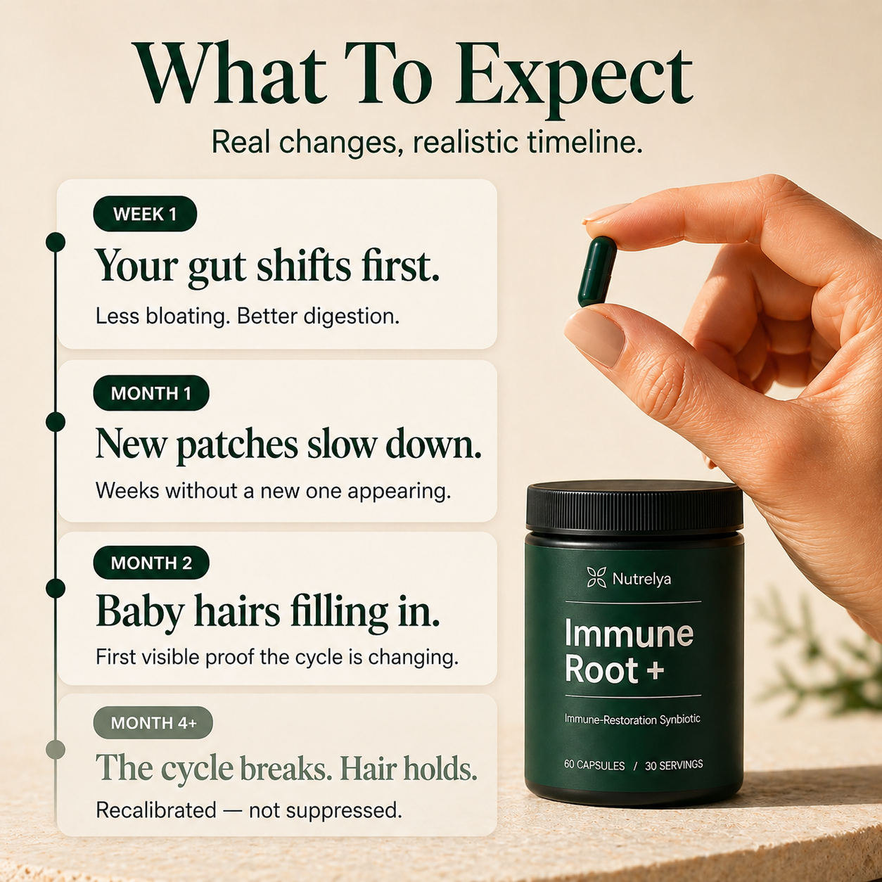 Immune Root+ Symbiotics —  For Hair Patches Regrowth